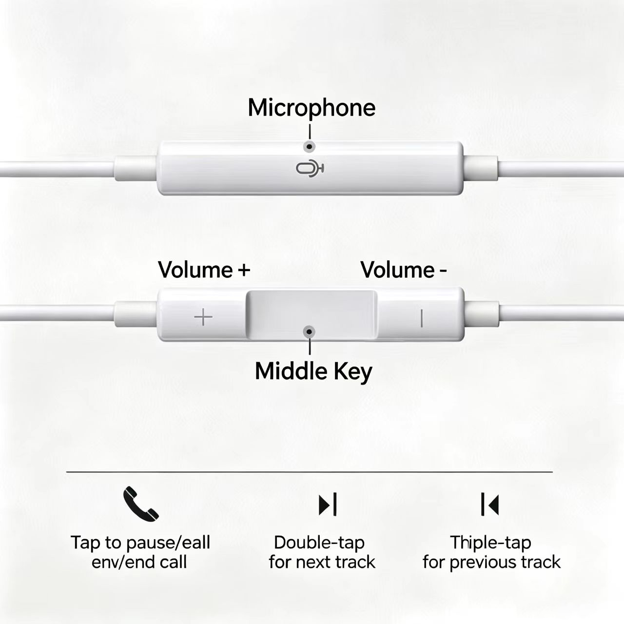 หูฟังแบบมีสายแบบครึ่งอินเอียร์ - Type C Wired Earphones With Mic บทวิจารณ์และราคา