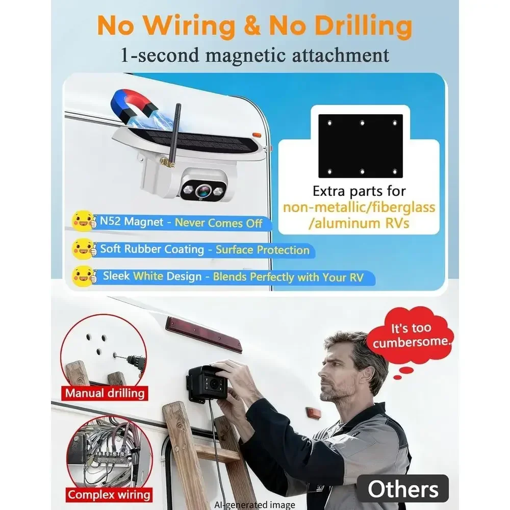 กล้องมองหลังไร้สายสำหรับรถบ้าน - Cameras บทวิจารณ์และราคา