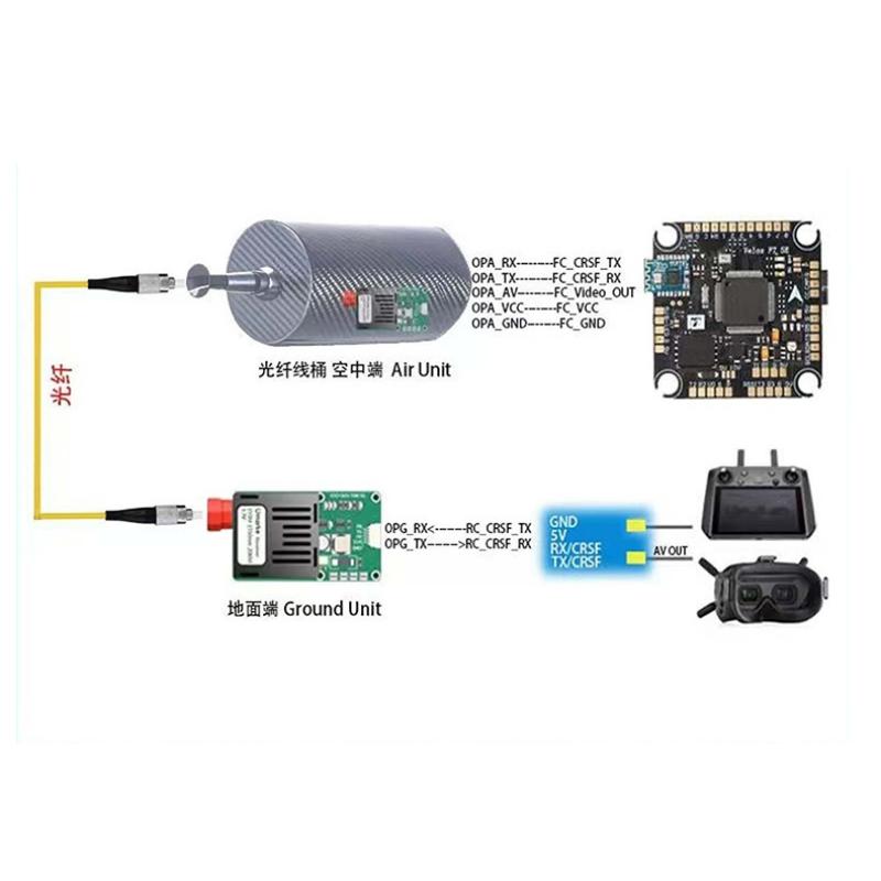 โมดูลรับส่งสัญญาณแสง TTL อินเท - Drones บทวิจารณ์และราคา
